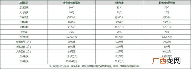 全国加盟店最多的品牌,全国加盟店最多的大品牌