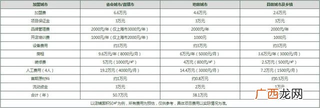 全国加盟店最多的品牌,全国加盟店最多的大品牌