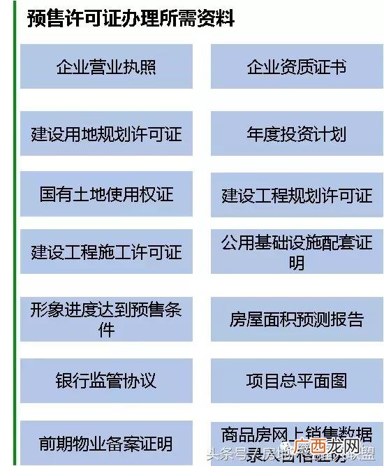 开发商拿预售证的流程 开发商拿地后的开发流程