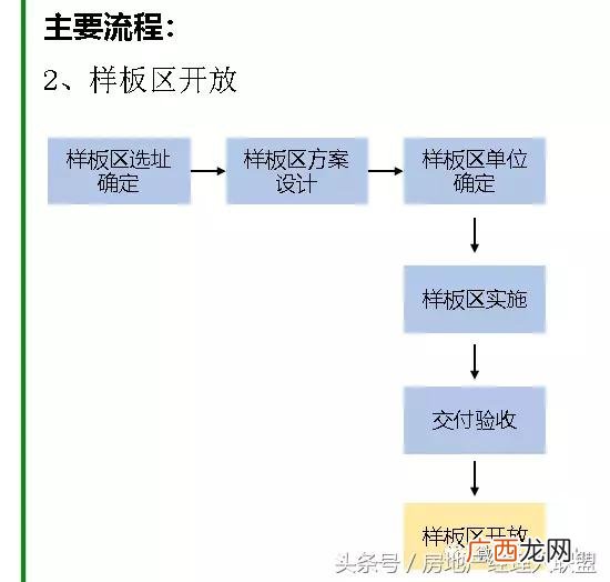 开发商拿预售证的流程 开发商拿地后的开发流程