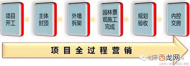 开发商拿预售证的流程 开发商拿地后的开发流程