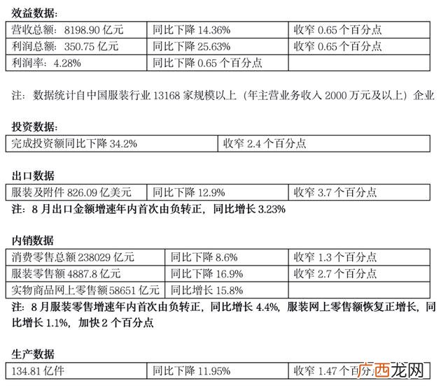 服装采购计划书范文 服装厂创业计划书范文