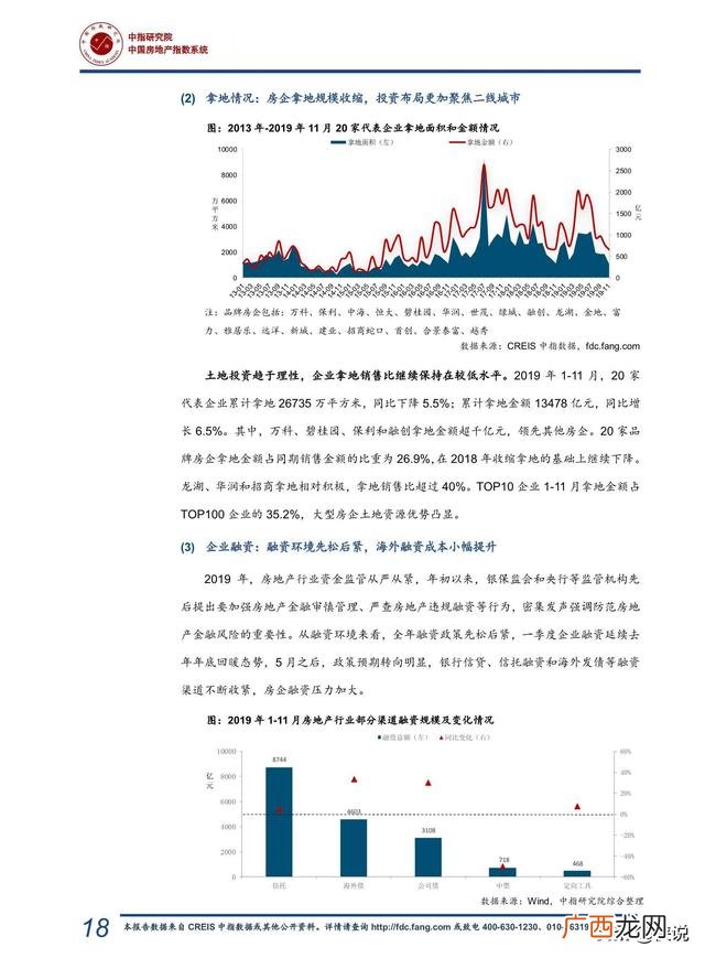 2019房地产销售年底总结,2020年房地产市场总结