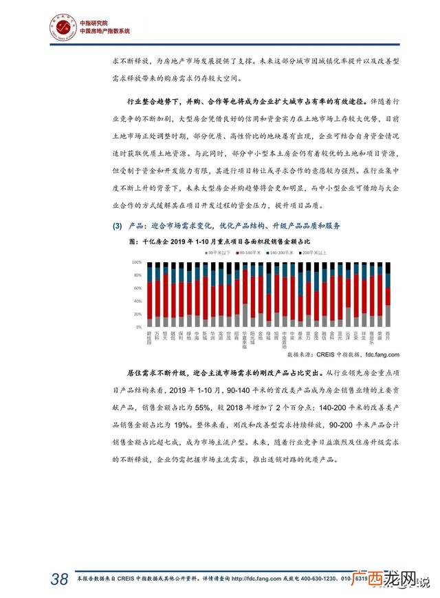 2019房地产销售年底总结,2020年房地产市场总结