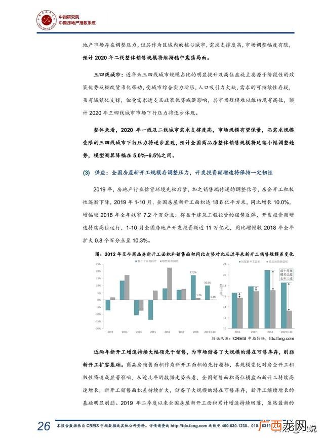 2019房地产销售年底总结,2020年房地产市场总结