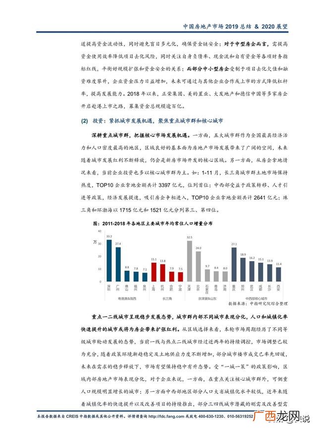 2019房地产销售年底总结,2020年房地产市场总结