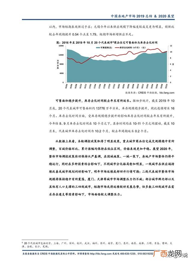 2019房地产销售年底总结,2020年房地产市场总结