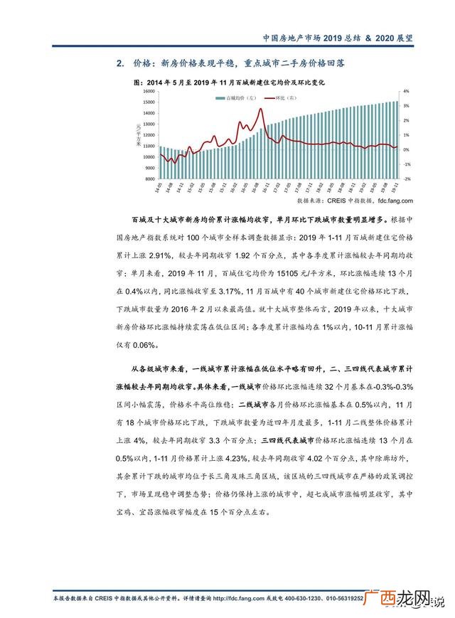 2019房地产销售年底总结,2020年房地产市场总结