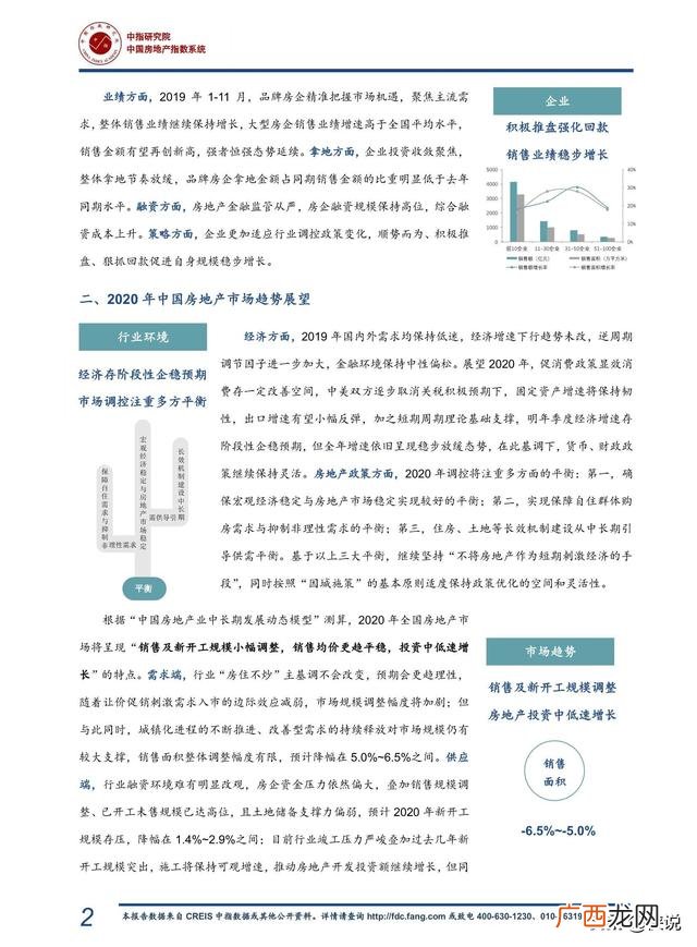 2019房地产销售年底总结,2020年房地产市场总结