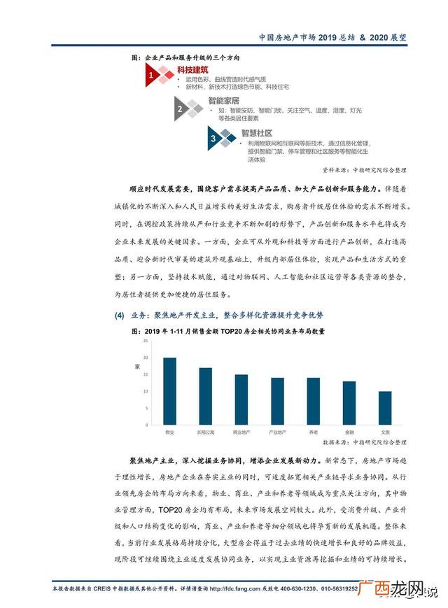 2019房地产销售年底总结,2020年房地产市场总结