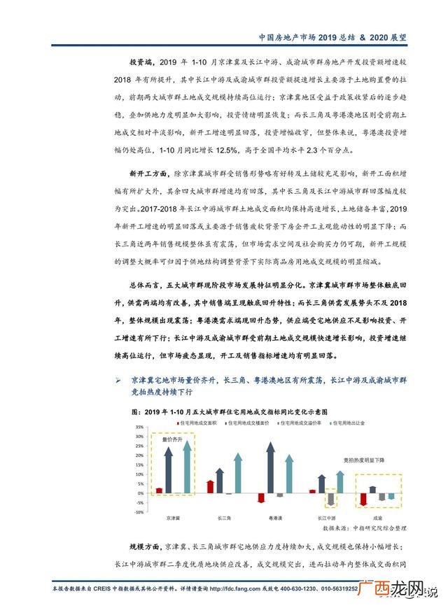 2019房地产销售年底总结,2020年房地产市场总结