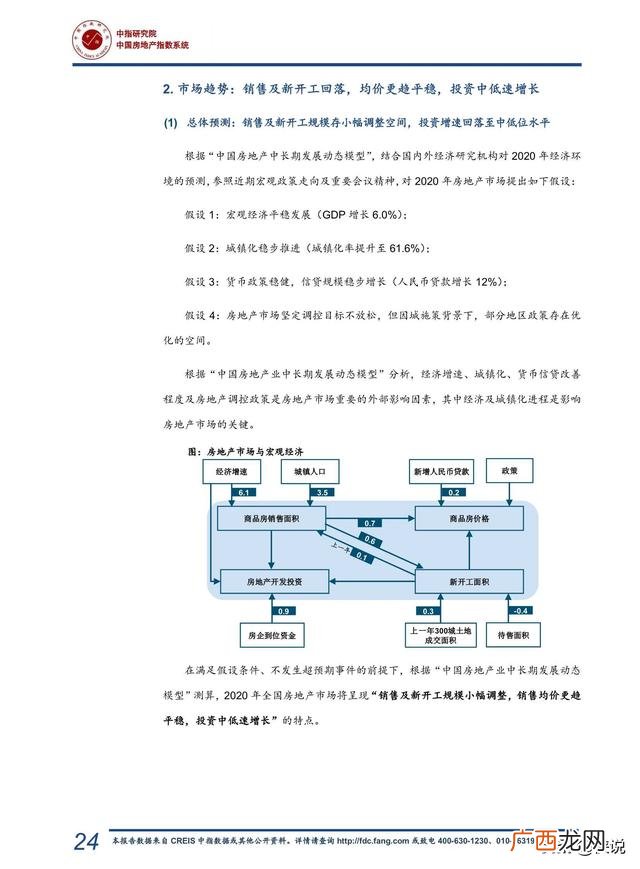 2019房地产销售年底总结,2020年房地产市场总结