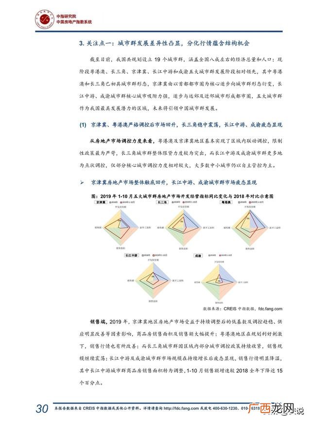 2019房地产销售年底总结,2020年房地产市场总结