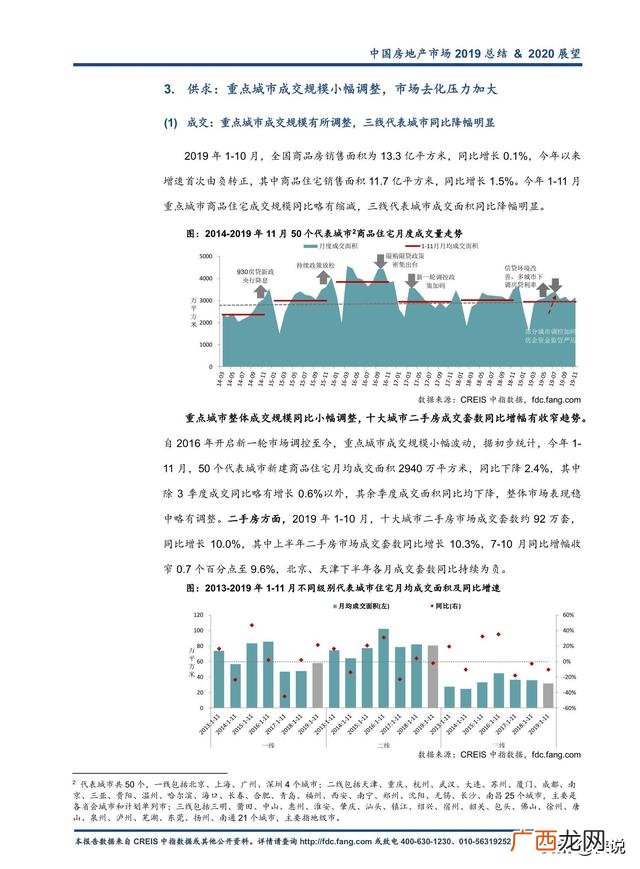 2019房地产销售年底总结,2020年房地产市场总结