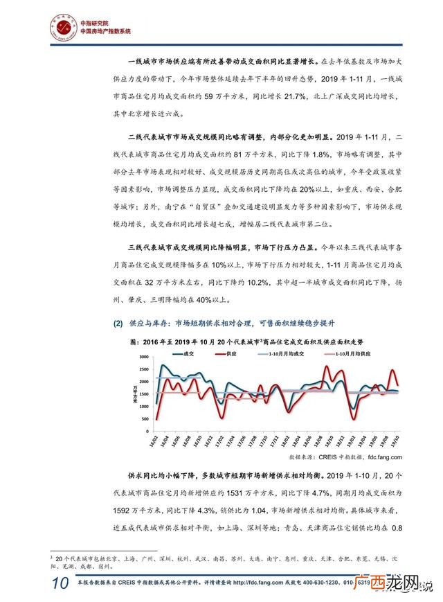 2019房地产销售年底总结,2020年房地产市场总结