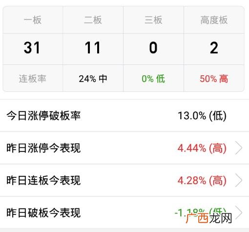创业板新股一般翻几倍,创业板中签卖出技巧
