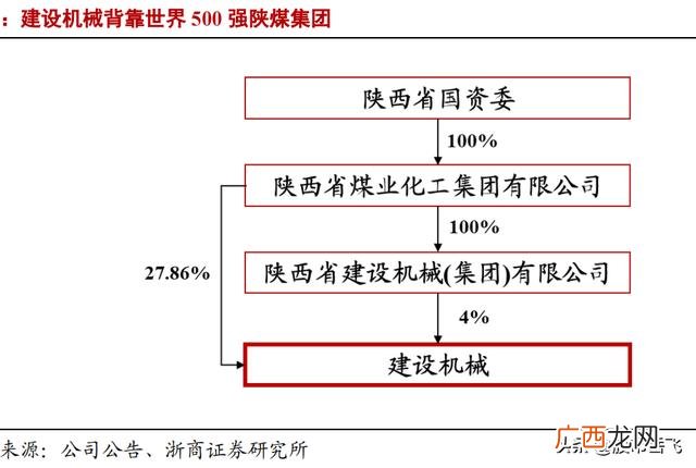 创业挣钱的机器,一人一台机器创业