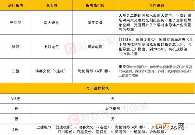 创业板最多允许几个涨停,创业板连板记录