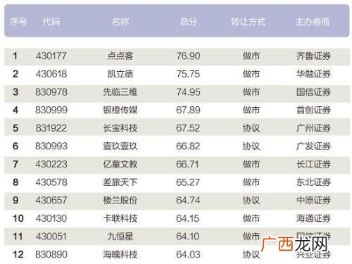 创业家杂志封面 创业家杂志
