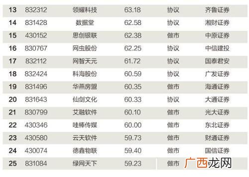 创业家杂志封面 创业家杂志