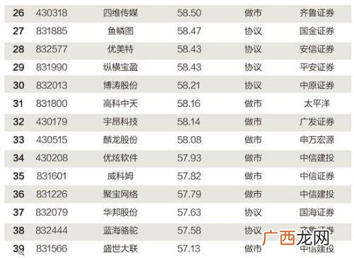 创业家杂志封面 创业家杂志