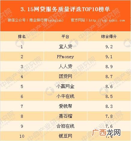 最放心的贷款平台,最好的借款平台排名