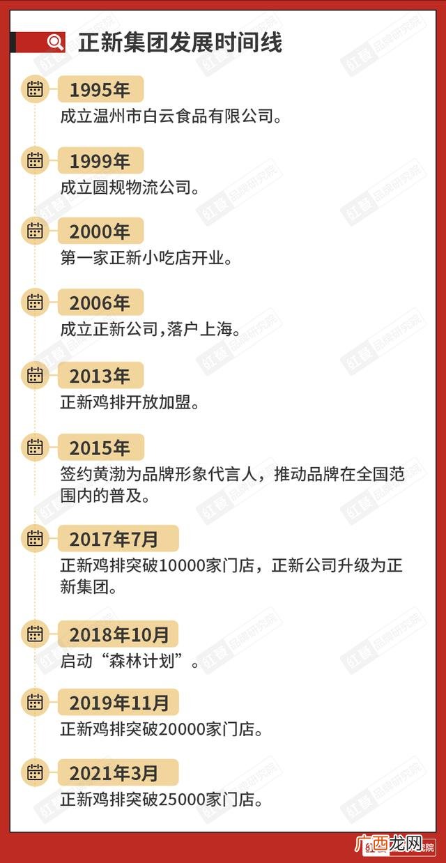 华莱士加盟 运城正新鸡排加盟费多少