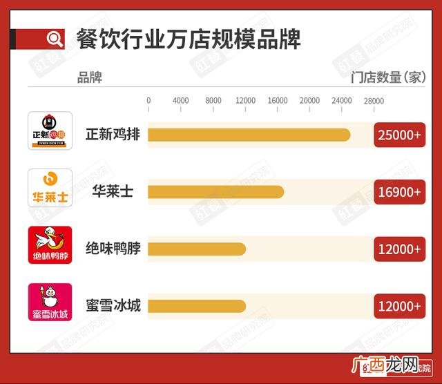 华莱士加盟 运城正新鸡排加盟费多少