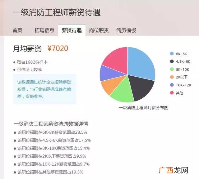 江苏省二级消防工程师 江苏消防工程师报考条件