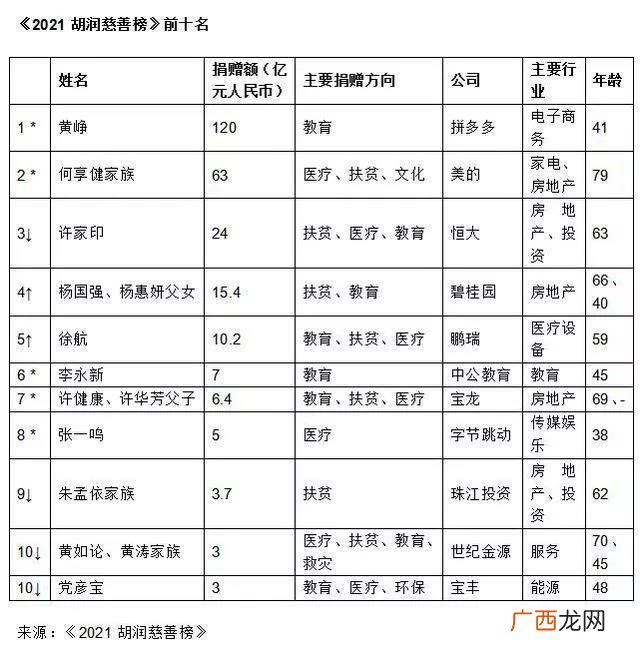 公益教育的社会价值,公益创业的意义和价值