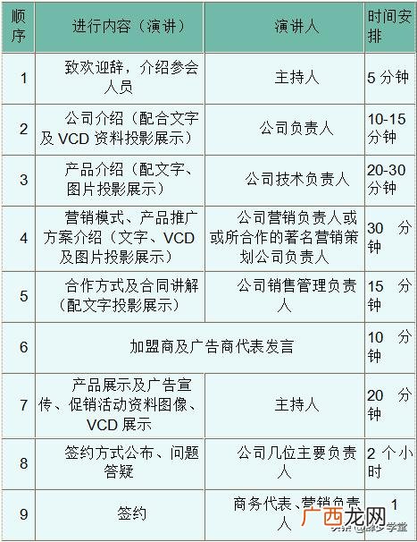 招商会议流程策划方案 加盟推广方案设计