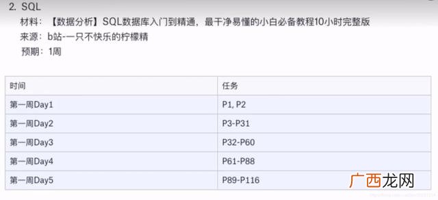 数据分析师课程,数据分析师要学什么课程