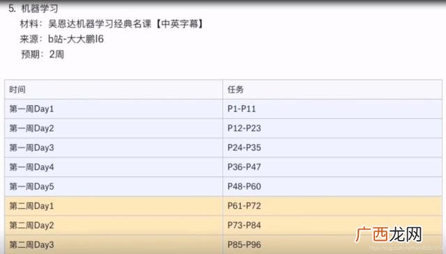 数据分析师课程,数据分析师要学什么课程