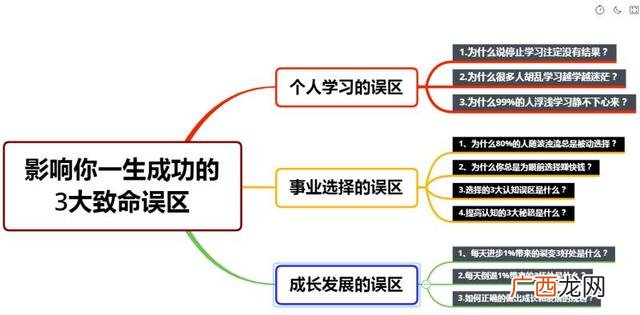 创业群名字有创意,微信创业群