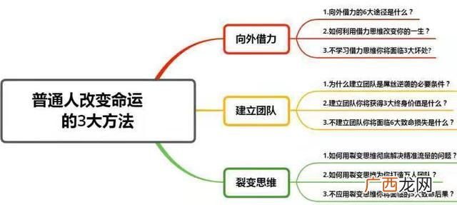 创业群名字有创意,微信创业群