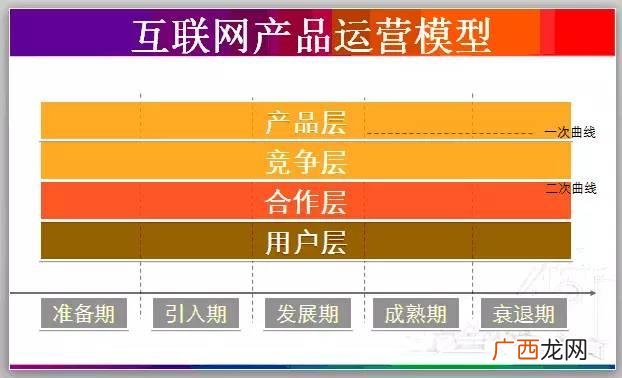 互联网产品运营主要做什么,互联网项目运营是干什么的