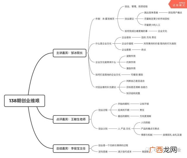 创业维艰读书笔记3000 创业维艰总结
