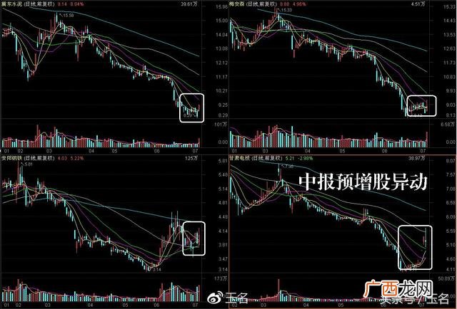 创业板中报公布时间是,创业板中报强制披露时间