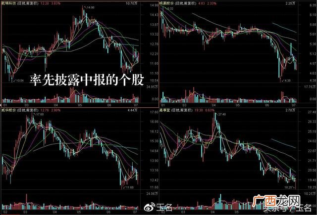 创业板中报公布时间是,创业板中报强制披露时间