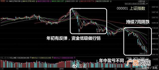 创业板中报公布时间是,创业板中报强制披露时间