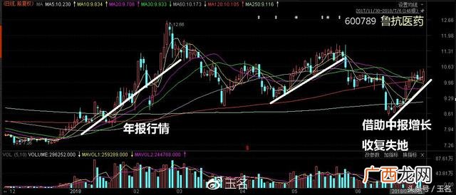 创业板中报公布时间是,创业板中报强制披露时间