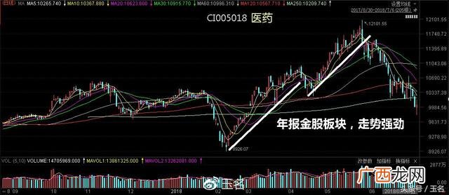 创业板中报公布时间是,创业板中报强制披露时间