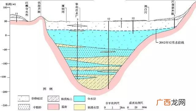 水利工程等级怎么确定 水利水电工程的永久性水工建筑物的级别