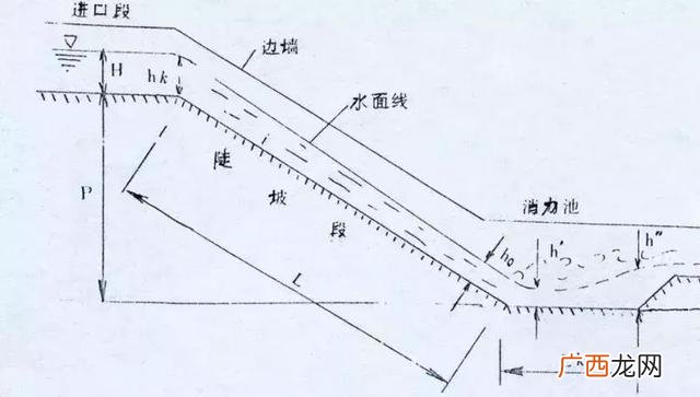 水利工程等级怎么确定 水利水电工程的永久性水工建筑物的级别