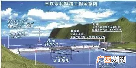 水利工程等级怎么确定 水利水电工程的永久性水工建筑物的级别