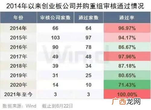 深交所上市审核中心 创业板审核公开网站