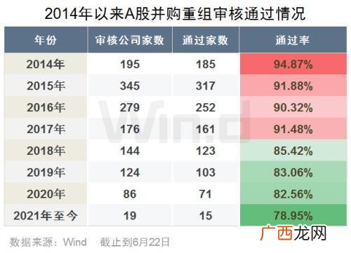 深交所上市审核中心 创业板审核公开网站