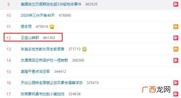 河北省政协副主席 王宝山辞职