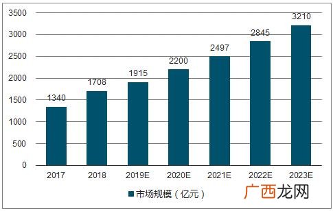 我的创业计划,云养猫创业计划