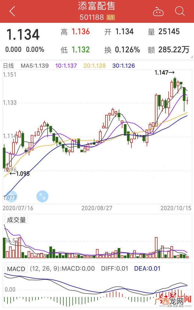 战略配售基金,创业板战略配售基金销售情况